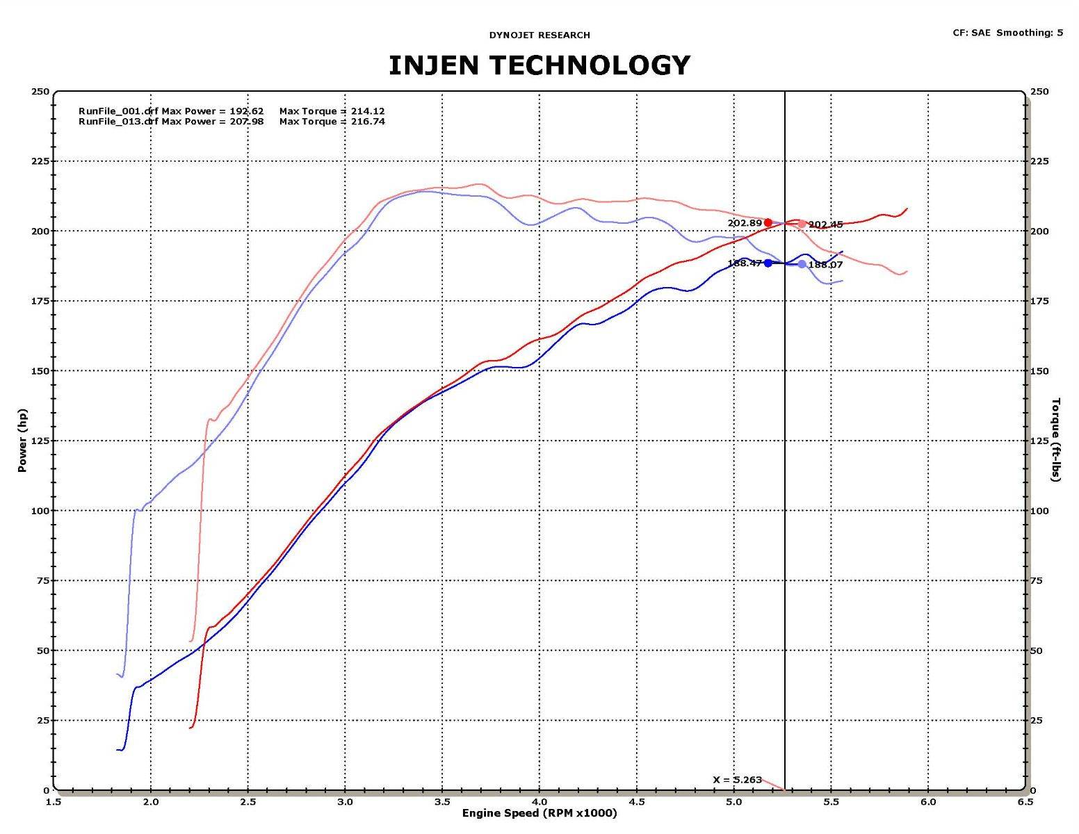 12.3 Torque Gains Injen SP1838BLK Short Ram Intake System HP Gains 11