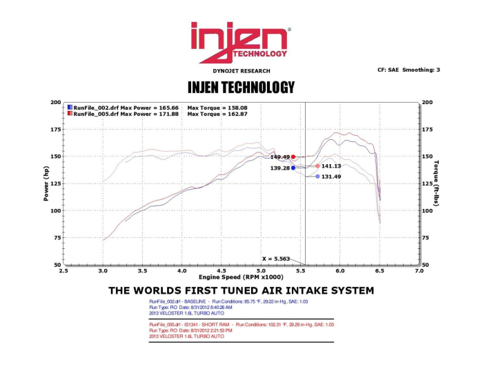 veloster turbo short ram intake