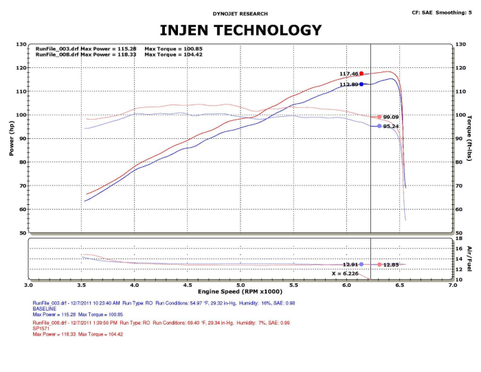SP1571BLK - Injen SP Cold Air Intake System Black | Injen Technology