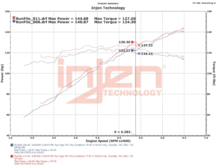 Injen SP Cold Air Intake System (Black) - SP1363BLK