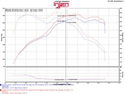 Injen Technology - Injen EVOLUTION Cold Air Intake System - EVO1103 - Image 4