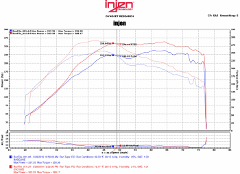 Injen Technology - Injen EVOLUTION Cold Air Intake System - EVO1801 - Image 6