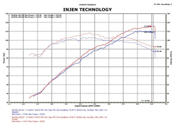 Injen Technology - Injen IS Short Ram Cold Air Intake System (Polished) - IS1340P - Image 3