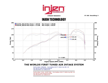 Injen Technology - Injen IS Short Ram Cold Air Intake System (Black) - IS1341BLK - Image 3