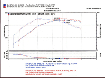 Injen Technology - Injen Performance Down-Pipe - SES1201DP - Image 2