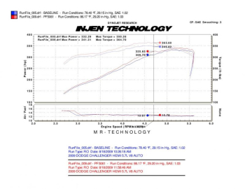 Injen Technology - Injen PF Cold Air Intake System (Polished) - PF5061P - Image 3