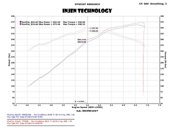Injen Technology - Injen PF Cold Air Intake System (Wrinkle Black) - PF9091WB - Image 3