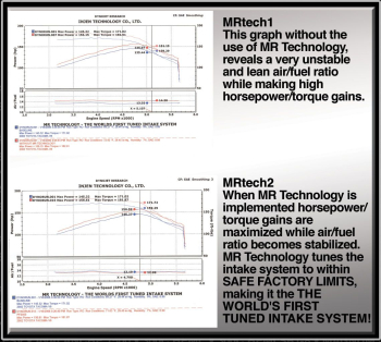 Injen Technology - Injen PF Cold Air Intake System (Polished) - PF2055P - Image 6