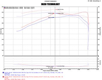 Injen Technology - Injen PF Cold Air Intake System (Polished) - PF2059P - Image 3