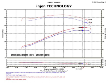 Injen Technology - Injen PF Cold Air Intake System (Polished) - PF5011P - Image 3