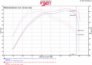 Injen Technology - Injen PF Cold Air Intake System (Polished) - PF5014P - Image 3