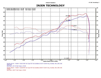 Injen Technology - Injen PF Cold Air Intake System (Polished) - PF5020P - Image 3