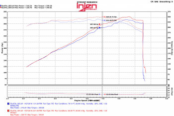 Injen Technology - Injen PF Cold Air Intake System (Polished) - PF5021P - Image 3