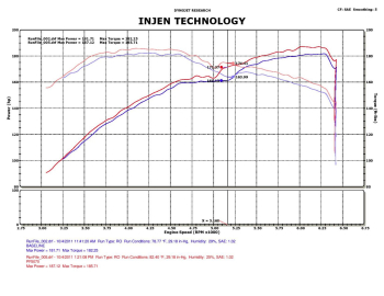 Injen Technology - Injen PF Cold Air Intake System (Polished) - PF5070P - Image 3