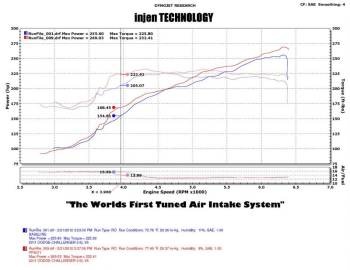 Injen Technology - Injen PF Cold Air Intake System (Wrinkle Black) - PF5072WB - Image 7