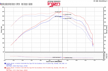Injen Technology - Injen PF Cold Air Intake System (Polished) - PF7017P - Image 3