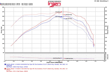 Injen Technology - Injen PF Cold Air Intake System (Wrinkle Black) - PF7017WB - Image 3