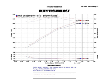 Injen Technology - Injen PF Cold Air Intake System (Polished) - PF7064P - Image 3