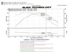Injen Technology - Injen PF Cold Air Intake System (Wrinkle Black) - PF8026WB - Image 3
