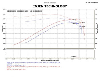 Injen Technology - Injen PF Cold Air Intake System (Polished) - PF8055P - Image 3
