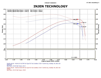 Injen Technology - Injen PF Cold Air Intake System (Wrinkle Black) - PF8055WB - Image 6