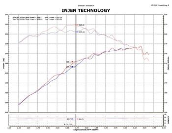 Injen Technology - Injen PF Cold Air Intake System (Polished) - PF9014P - Image 3