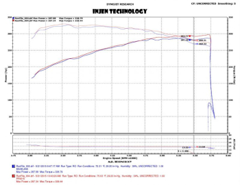 Injen Technology - Injen PF Cold Air Intake System (Wrinkle Black) - PF9015WB - Image 3