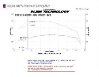 Injen Technology - Injen PF Cold Air Intake System (Wrinkle Black) - PF9031WB - Image 3