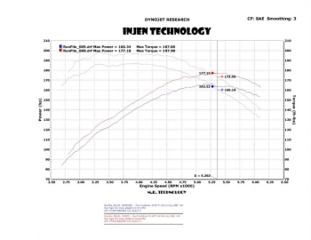 Injen Technology - Injen PF Cold Air Intake System (Polished) - PF9070P - Image 3