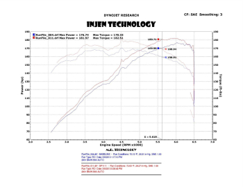 Injen Technology - Injen SP Short Ram Cold Air Intake System (Wrinkle Black) - SP1111WB - Image 3
