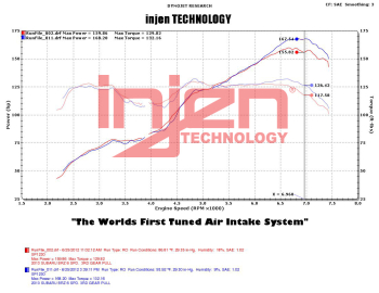 Injen Technology - Injen SP Short Ram Cold Air Intake System (Polished) - SP1230P - Image 3
