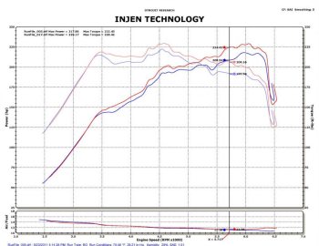 Injen Technology - Injen SP Short Ram Cold Air Intake System (Black) - SP1330BLK - Image 3