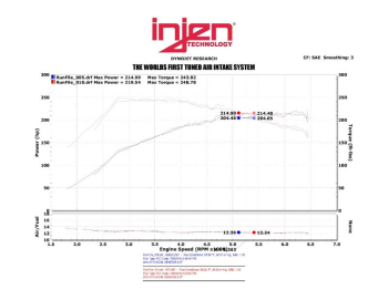 Injen Technology - Injen SP Short Ram Cold Air Intake System (Polished) - SP1387P - Image 3