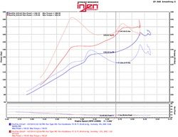 Injen Technology - Injen SP Short Ram Cold Air Intake System (Polished) - SP1572P - Image 3