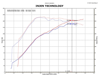 Injen Technology - Injen SP Short Ram Cold Air Intake System (Black) - SP1839BLK - Image 3