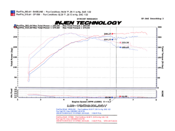 Injen Technology - Injen SP Short Ram Cold Air Intake System (Black) - SP1899BLK - Image 3