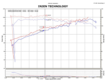 Injen Technology - Injen SP Short Ram Cold Air Intake System (Black) - SP1902BLK - Image 3