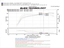 Injen Technology - Injen SP Short Ram Cold Air Intake System (Polished) - SP1977P - Image 5