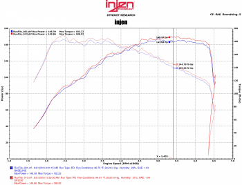 Injen Technology - Injen SP Short Ram Cold Air Intake System (Black) - SP3030BLK - Image 3