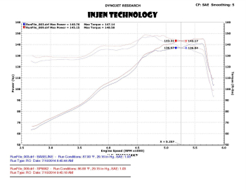 Injen Technology - Injen SP Short Ram Cold Air Intake System (Black) - SP9062BLK - Image 4