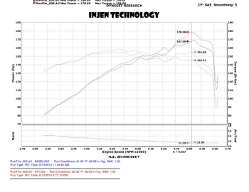 Injen Technology - Injen SP Cold Air Intake System (Black) - SP1323BLK - Image 3