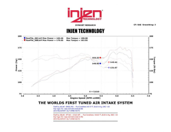 Injen Technology - Injen SP Cold Air Intake System (Black) - SP1341BLK - Image 3