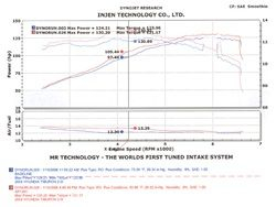 Injen Technology - Injen SP Cold Air Intake System (Black) - SP1381BLK - Image 3