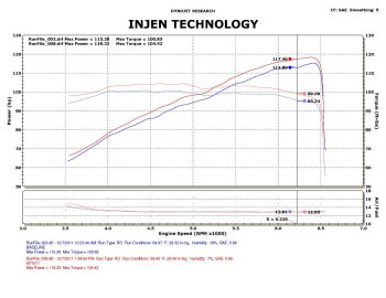 Injen Technology - Injen SP Cold Air Intake System (Black) - SP1571BLK - Image 3