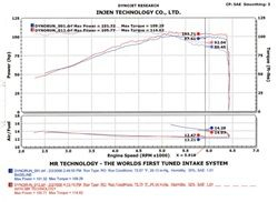 Injen Technology - Injen SP Cold Air Intake System (Black) - SP1967BLK - Image 6