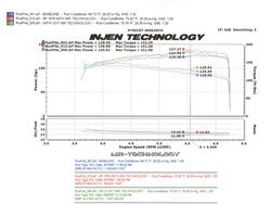Injen Technology - Injen SP Cold Air Intake System (Black) - SP1976BLK - Image 7