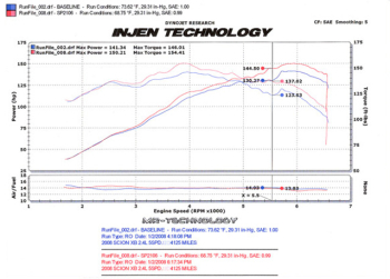 Injen Technology - Injen SP Cold Air Intake System (Black) - SP2106BLK - Image 2