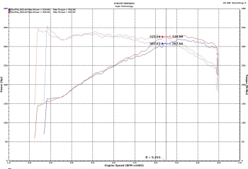 Injen Technology - Injen SP Cold Air Intake System (Wrinkle Red) - SP3082WR - Image 6