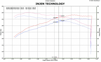 Injen Technology - Injen PF Cold Air Intake System (Wrinkle Black) - PF1957WB - Image 6