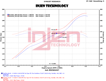 Injen EVOLUTION Cold Air Intake System (Dry Air Filter) - EVO5009